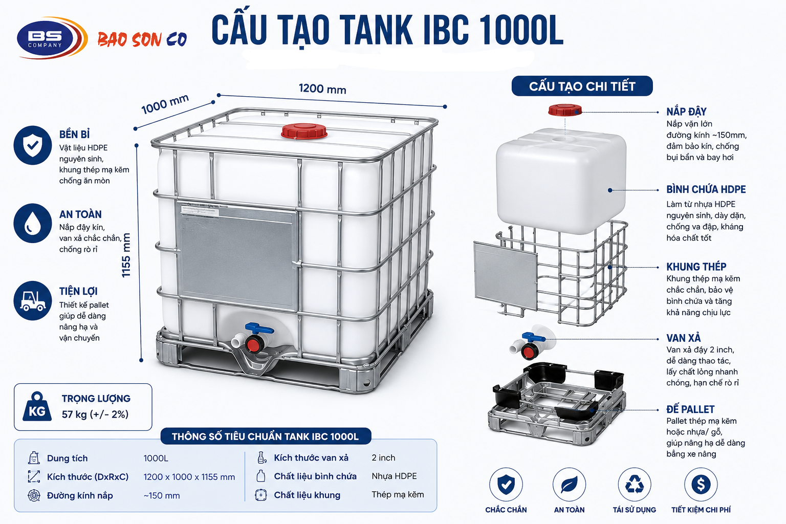 Cấu tạo của tank ibc