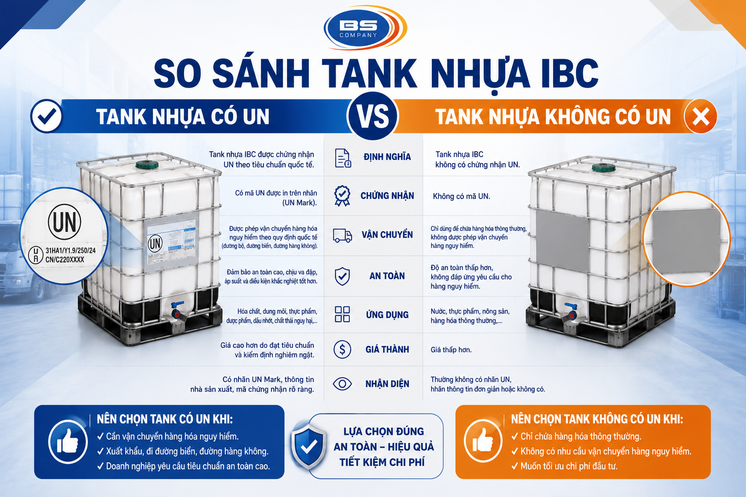 so sánh tank nhựa có UN và không có Un