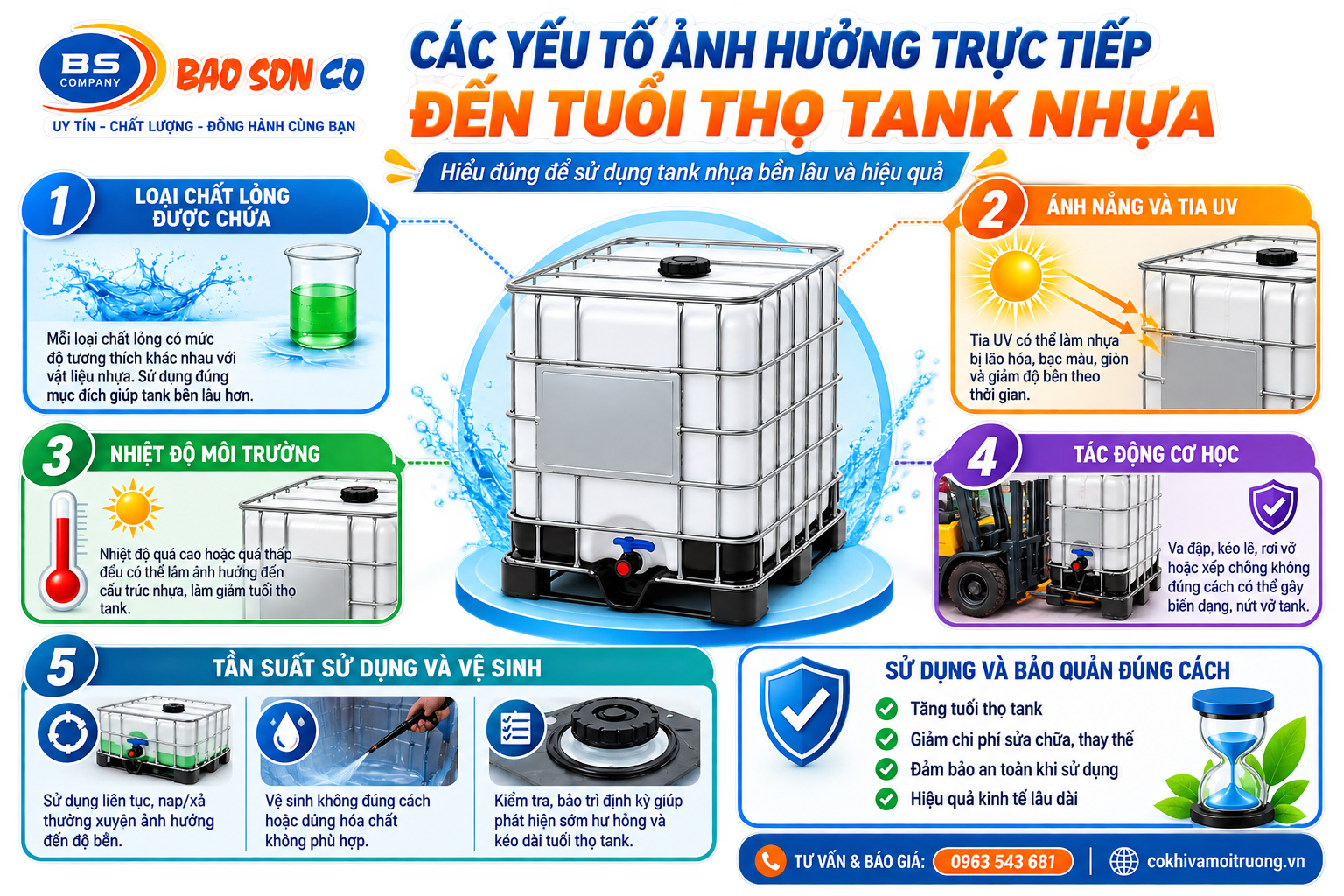 5 yếu tố ảnh hưởng đến tuổi thọ tank nhựa 1000l