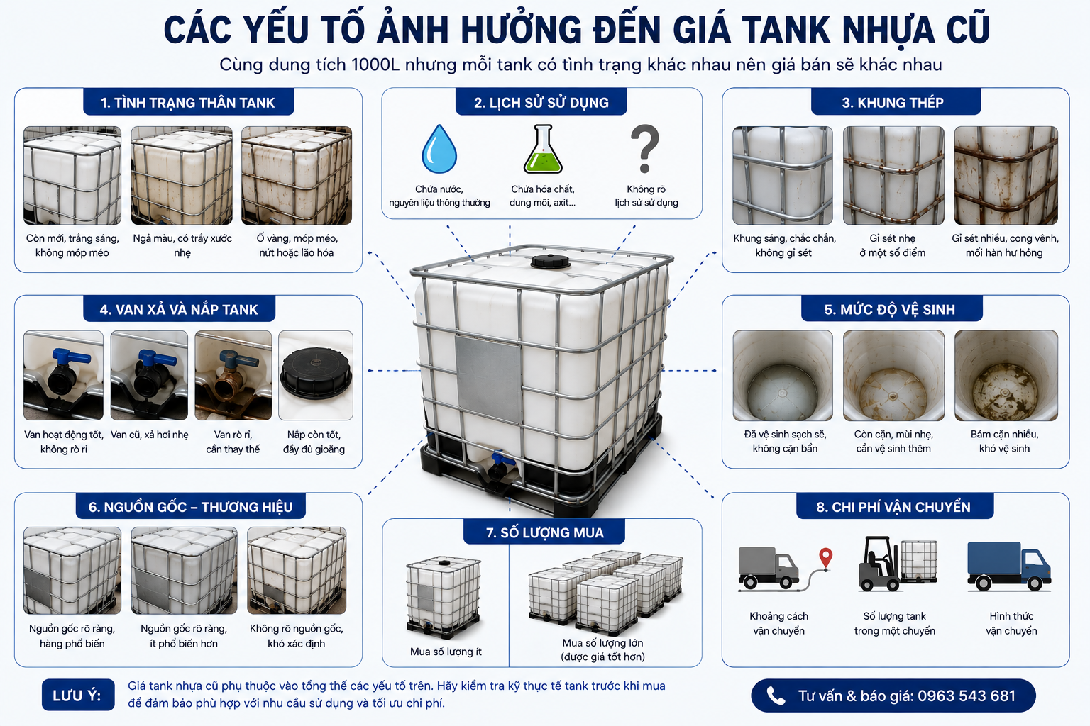 các yếu tố ảnh hưởng đến giá tank nhựa cũ
