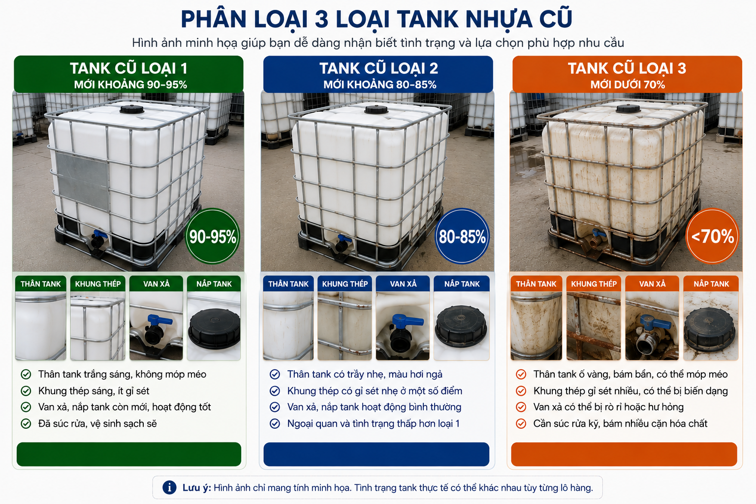 giá các loại tank cũ