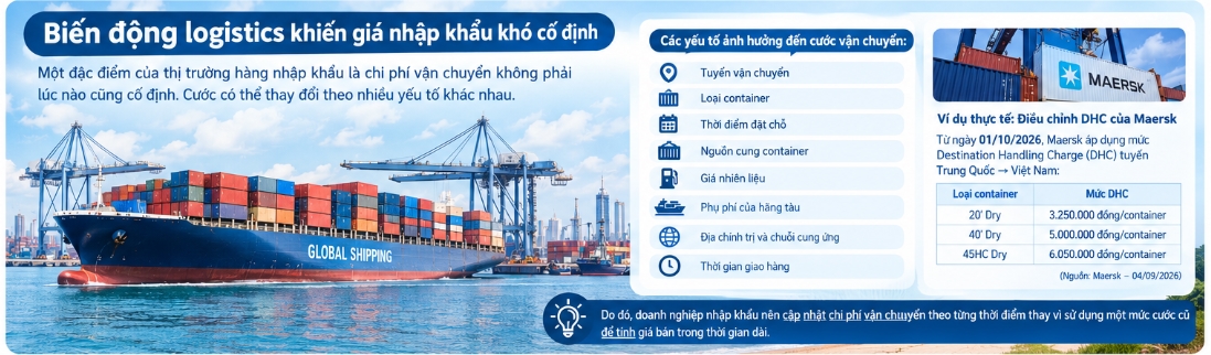 Các yếu tố ảnh hưởng đến cước vận chuyển