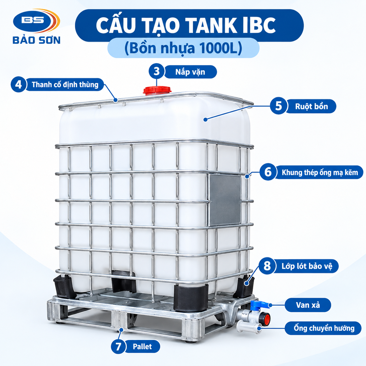 Cấu tạo của tank ibc 1000l