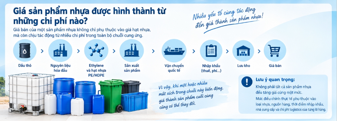giá sản phẩm nhựa được hình thành từ những chi phí nào