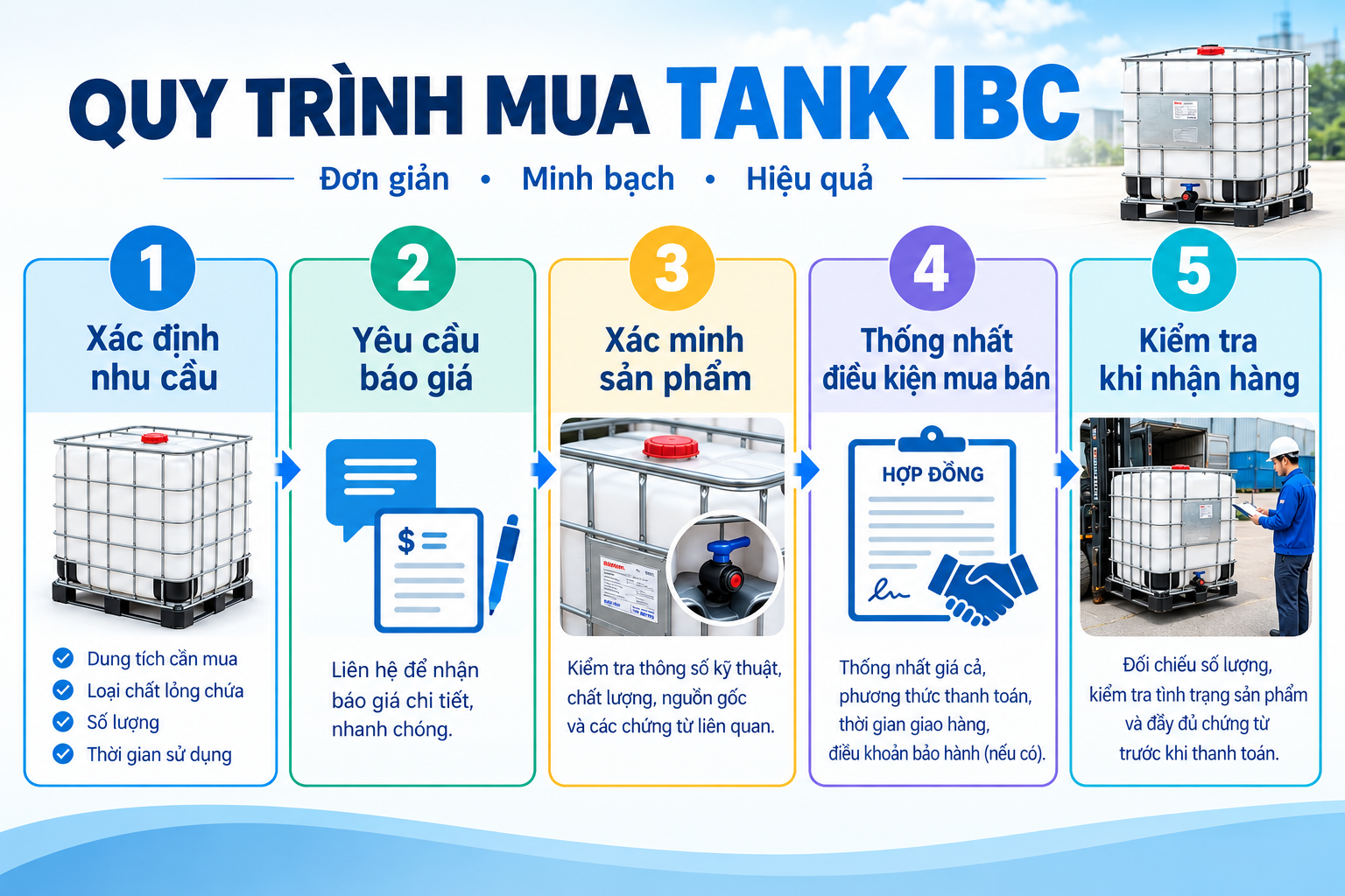 Quy trình mua tank IBC 5 bước